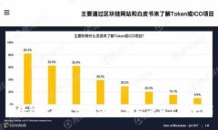 区块链科技应用平台：引领数字资产新时代