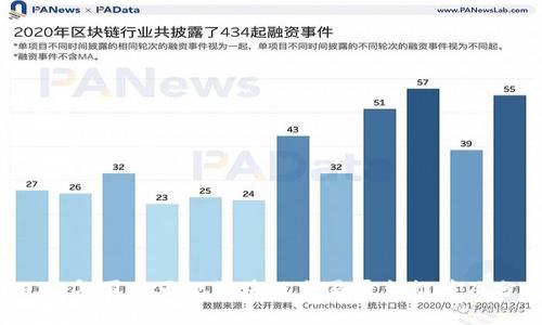 2023年国内正规区块链交易平台推荐及分析